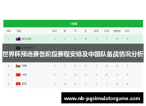 世界杯预选赛各阶段赛程安排及中国队备战情况分析