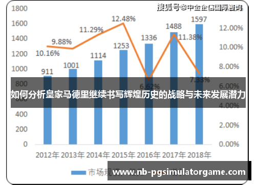 如何分析皇家马德里继续书写辉煌历史的战略与未来发展潜力