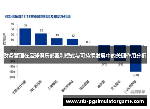 财务管理在足球俱乐部盈利模式与可持续发展中的关键作用分析