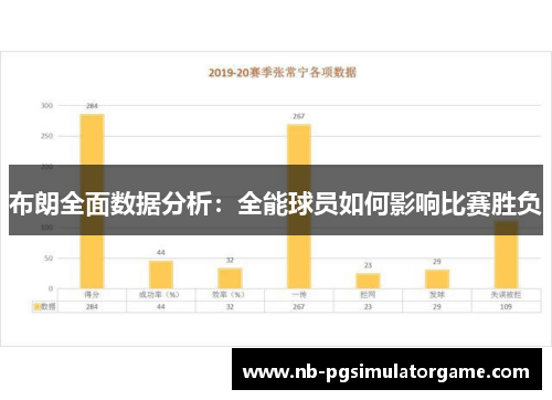 布朗全面数据分析：全能球员如何影响比赛胜负
