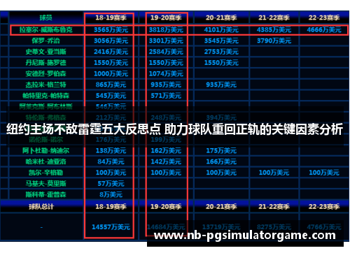 纽约主场不敌雷霆五大反思点 助力球队重回正轨的关键因素分析