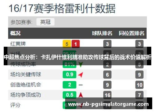 中超焦点分析：卡扎伊什维利精准助攻传球背后的战术价值解析