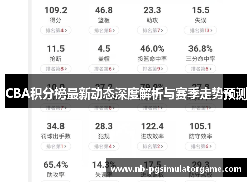 CBA积分榜最新动态深度解析与赛季走势预测