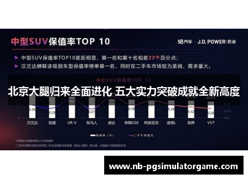 北京大腿归来全面进化 五大实力突破成就全新高度