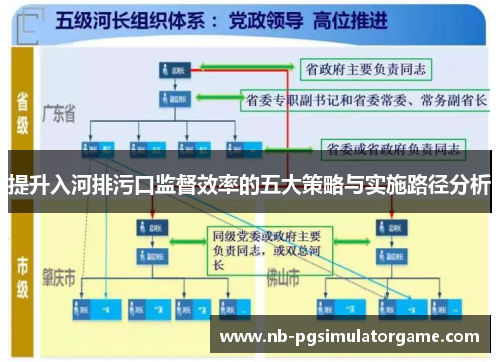 提升入河排污口监督效率的五大策略与实施路径分析