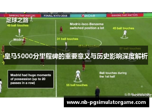 皇马5000分里程碑的重要意义与历史影响深度解析